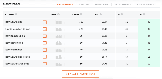 Ubersuggest keyword ideas