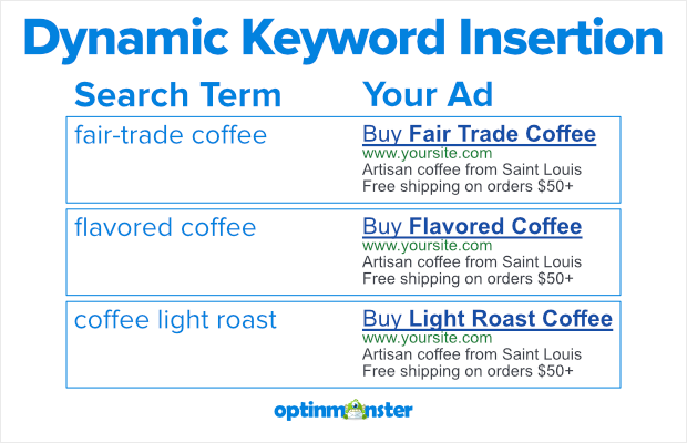 dynamic keyword insertion examples