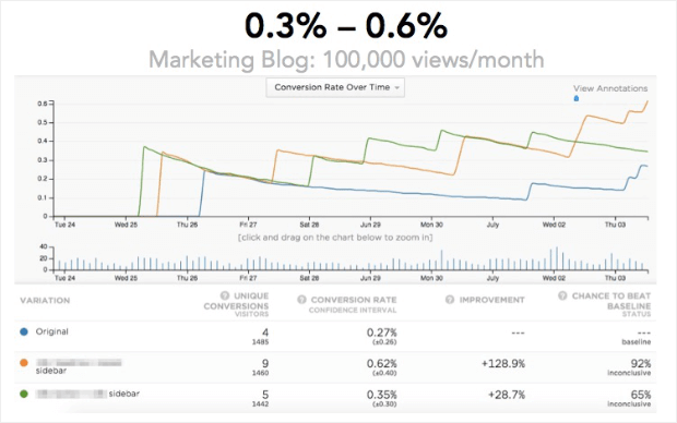 Sidebar Optin graph from GrowthRock