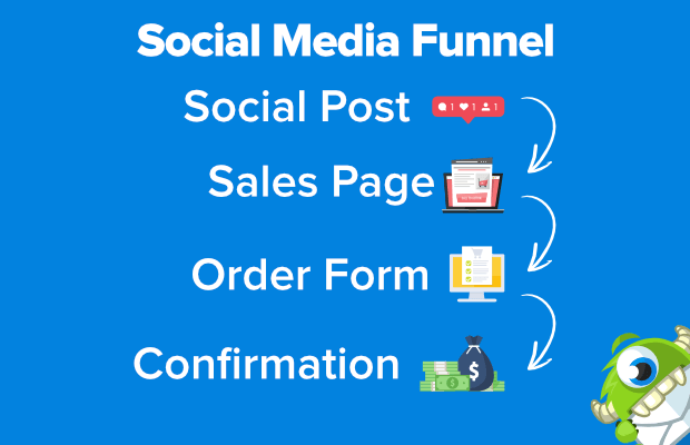 social media funnel