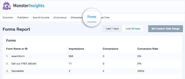 MonsterInsights Dashboard