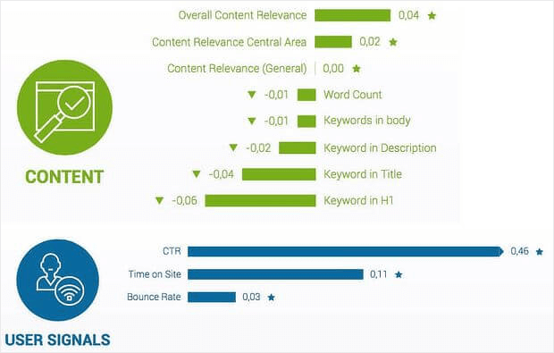 rankbrain-is-one-of-the-seo-ranking-factors-search-engine-land