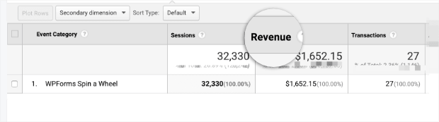 Revenue from UTMs with Monster Insights