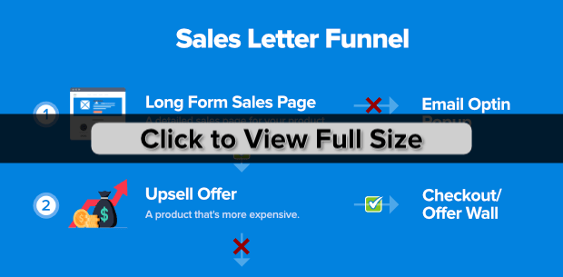 Sales Letter Funnel, small version-min