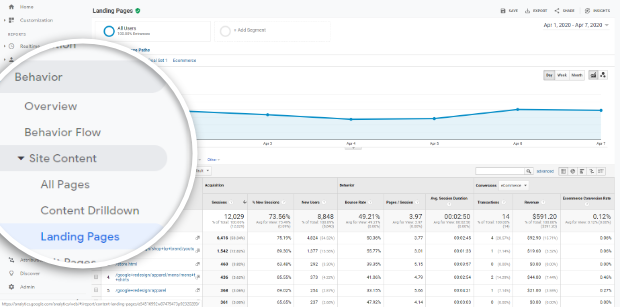 google analytics top landing pages