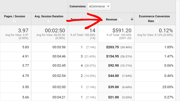 google analytics sort by revenue