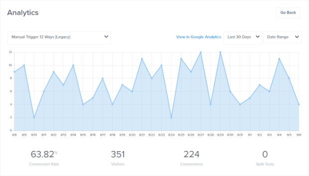 analytics report from optinmonster