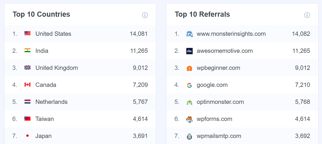 monsterinsights track traffic sources