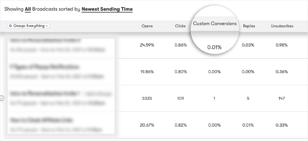 custom conversions in drip