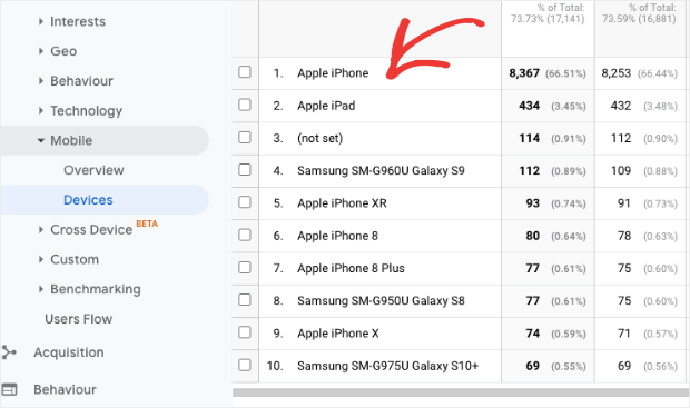 phone device in google analytics