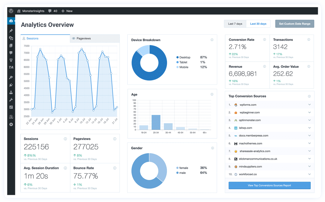 MonsterInsights dashboard