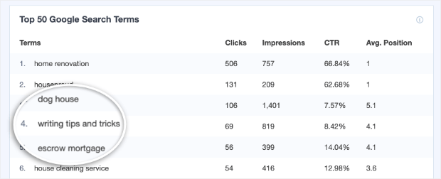 monsterinsights google search console