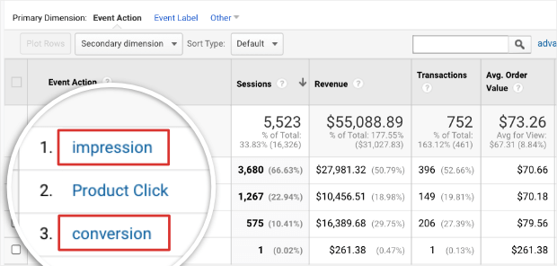 impression conversion in event action