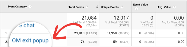 select om campaign to view impressions