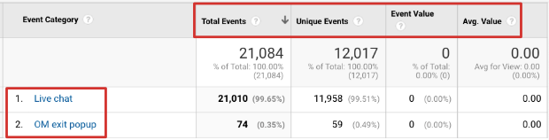 top events in google analytics