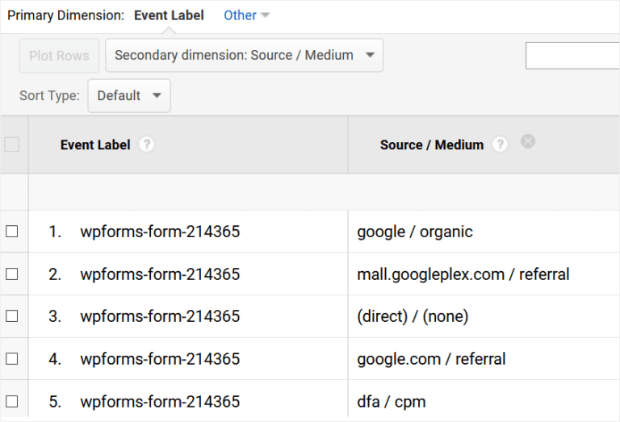 wpforms secondary dimension report