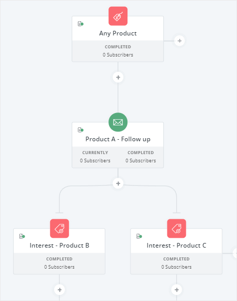 convertkit automation