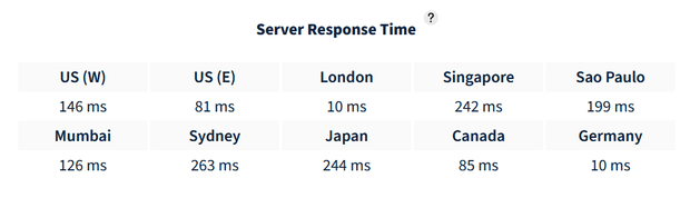 Hostinger speed test