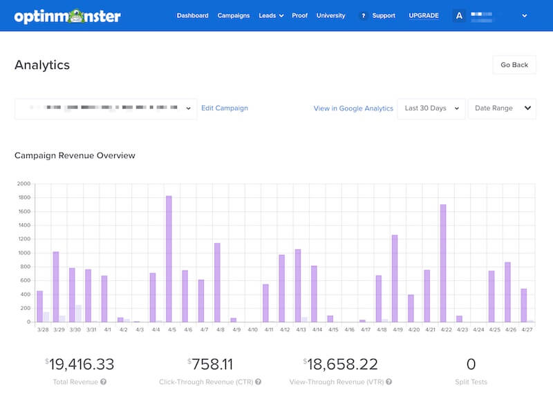 Revenue Attribution analytics chart for an OptinMonster campaign.