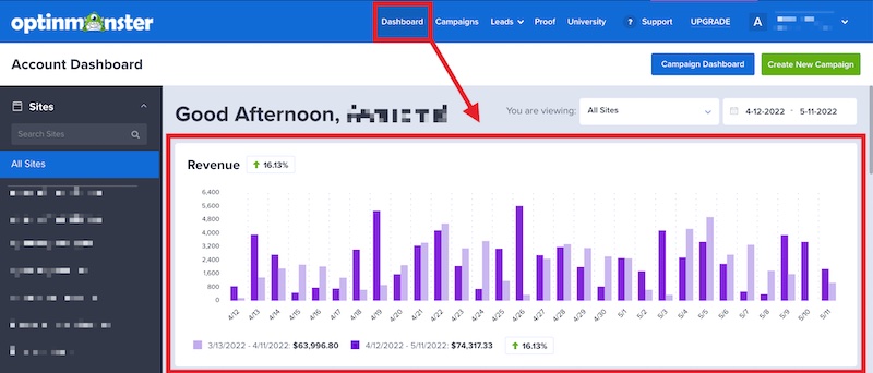 Dashboard report for Revenue Attribution in OptinMonster.