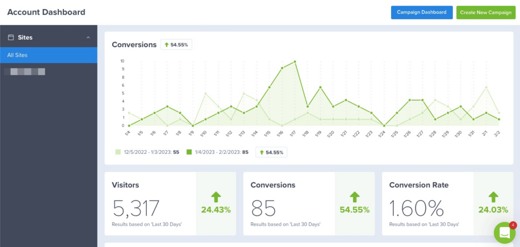 OptinMonster dashboard analytics