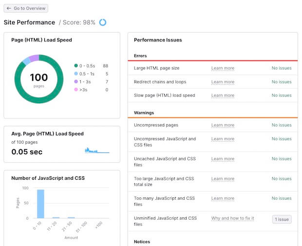 Site Performance Errors Report in SEMRush