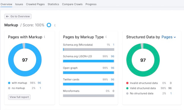 SEMRush Structured Data Markup Report