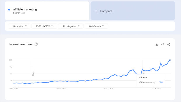 google-trends-graph